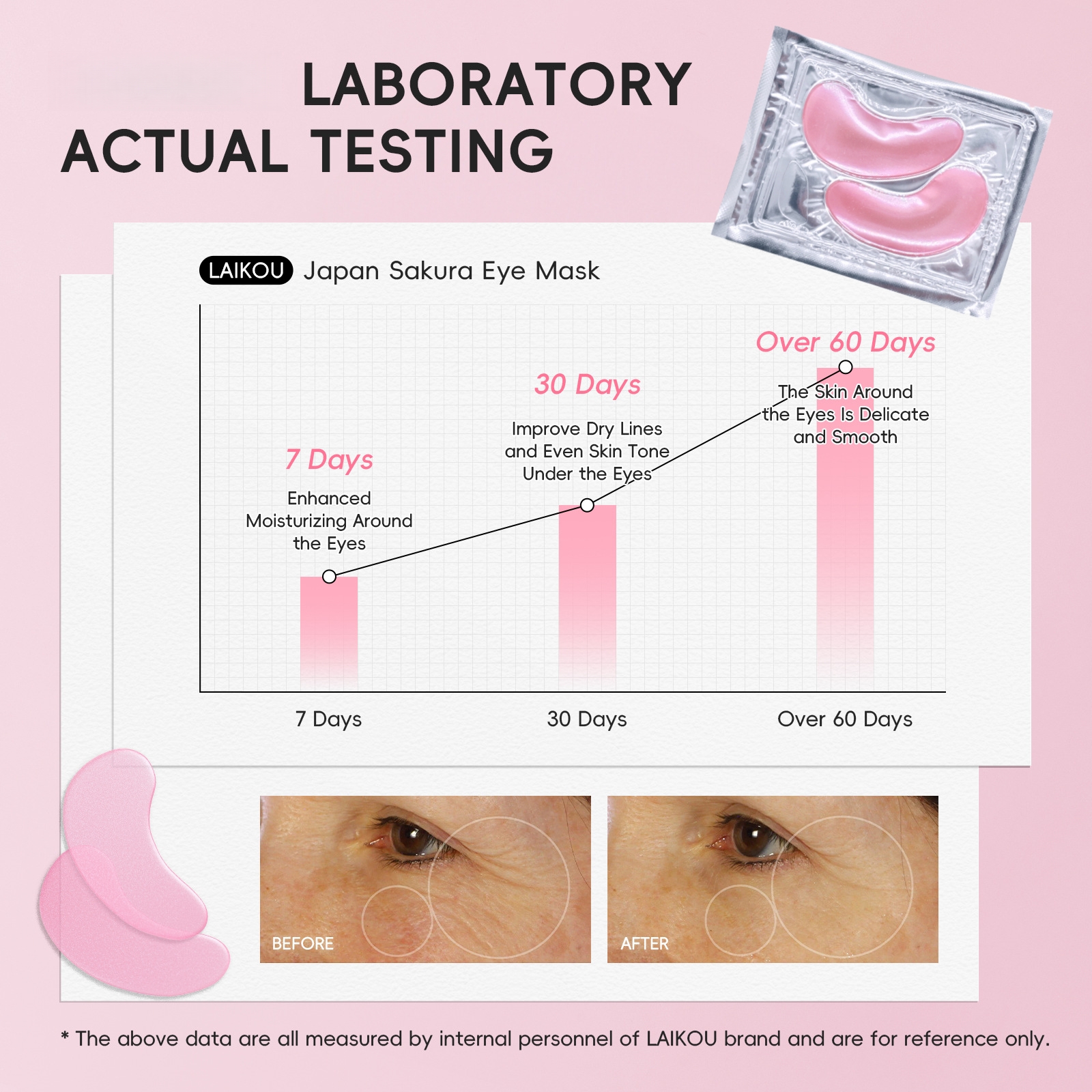 Collagen Water Soluble Eye Mas - Collagen Eye Patch reseña y precio